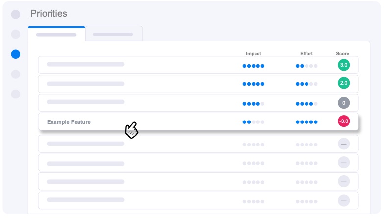 Feature Prioritization